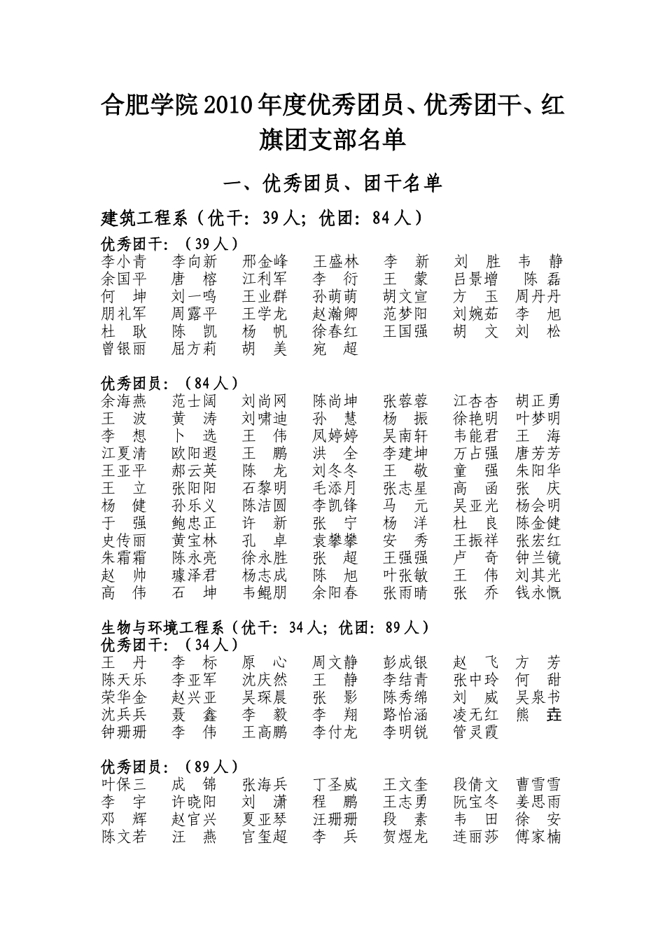 合肥学院2010年度优秀团干、优秀团员、红旗团支部-合肥学院何浩_第1页