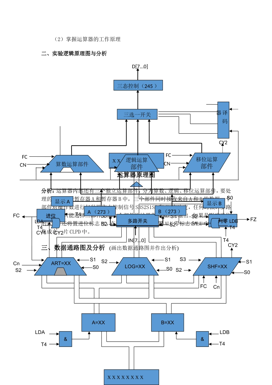 合肥学院计算机组成原理实验三_第2页