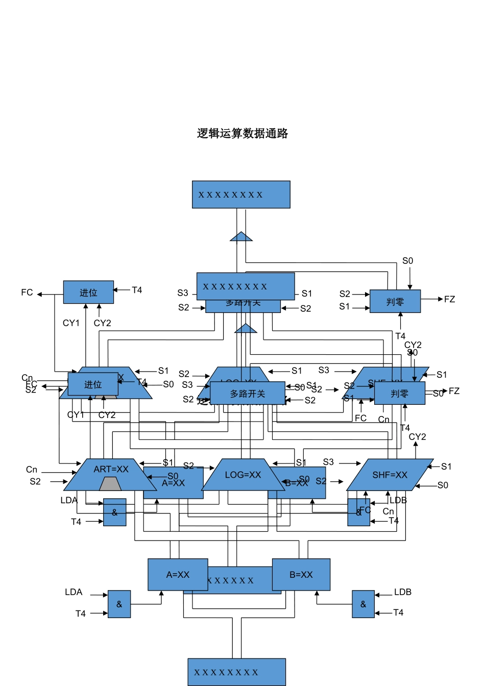合肥学院计算机组成原理实验三_第3页