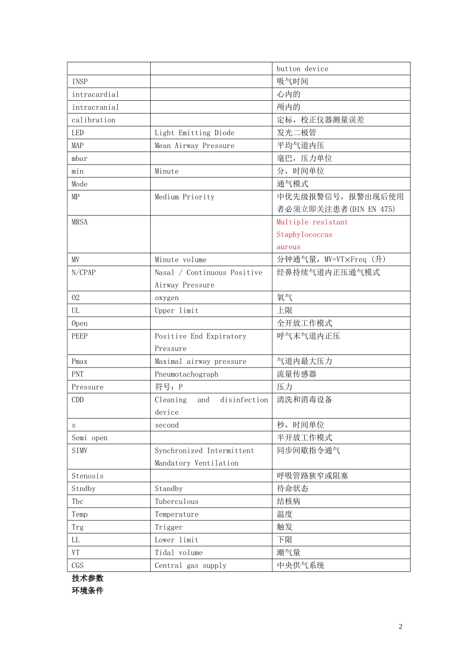 呼吸机简明使用说明1_第2页