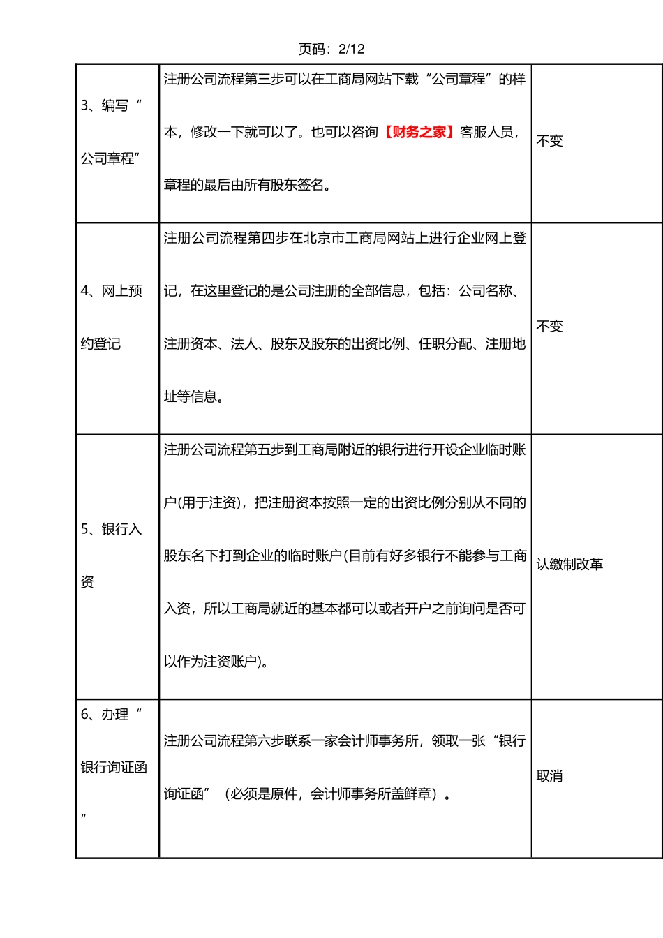 合肥注册公司流程及费用(最新)_第2页