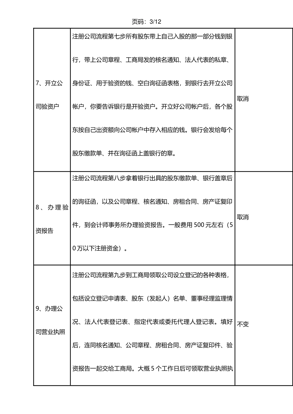合肥注册公司流程及费用(最新)_第3页