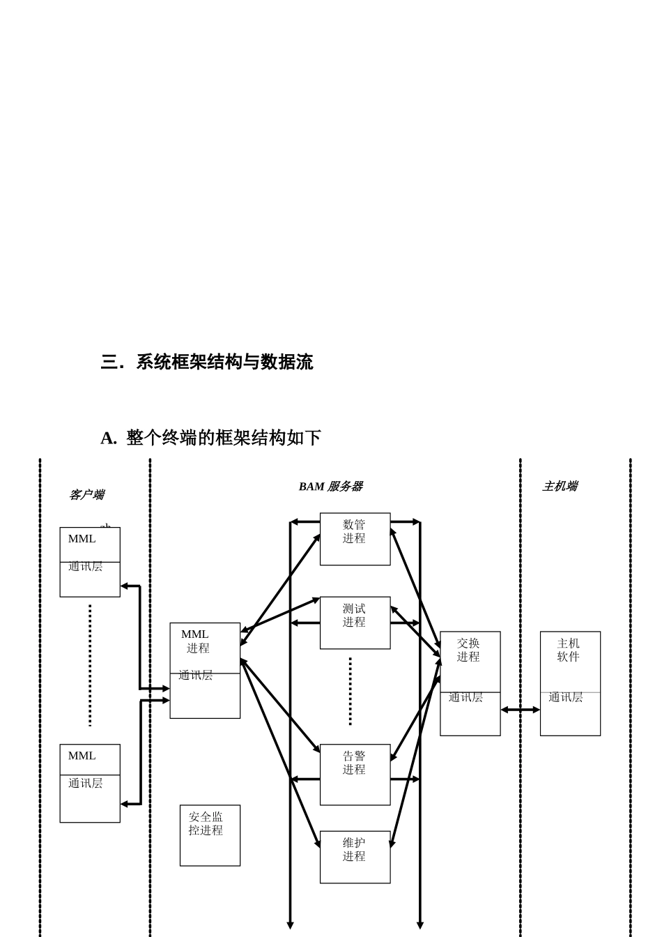 华为128培训教材128_第3页