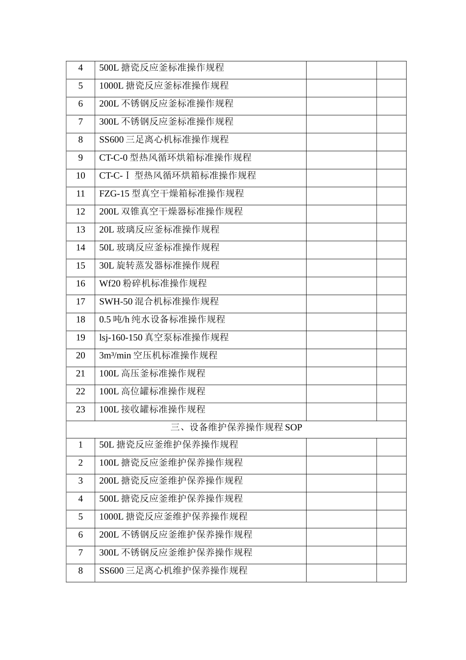 合成车间GMP设备文件目录【最新】_第2页