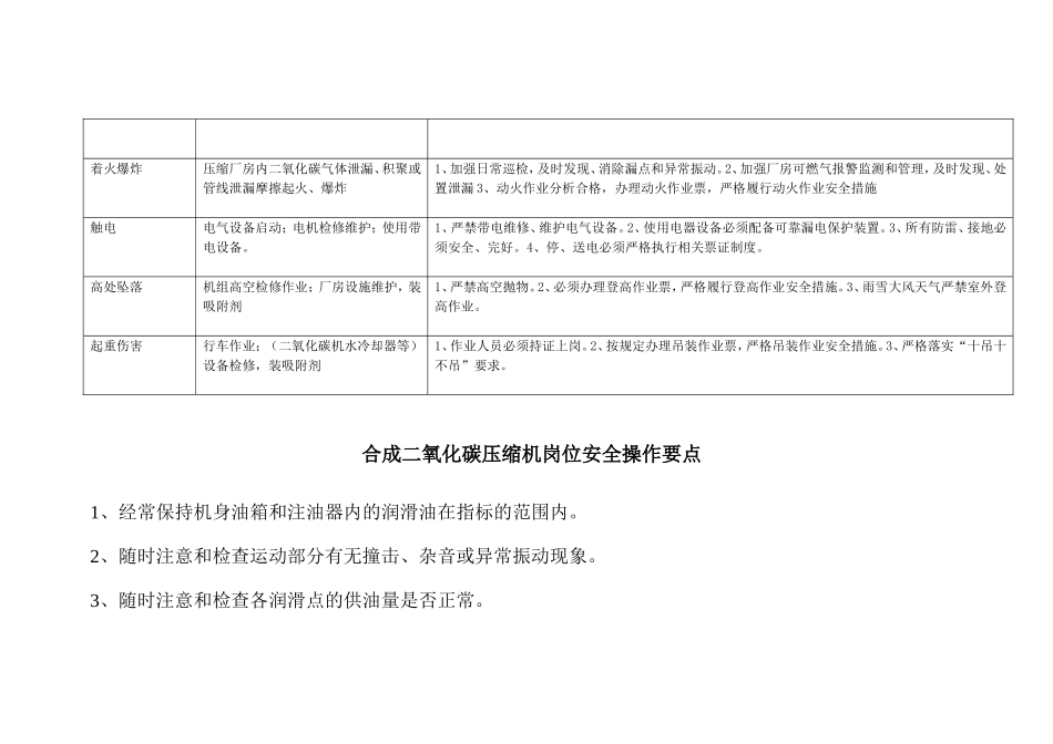 合成车间岗位公告牌内容_第3页