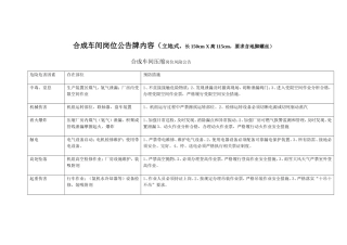 合成车间岗位公告牌内容