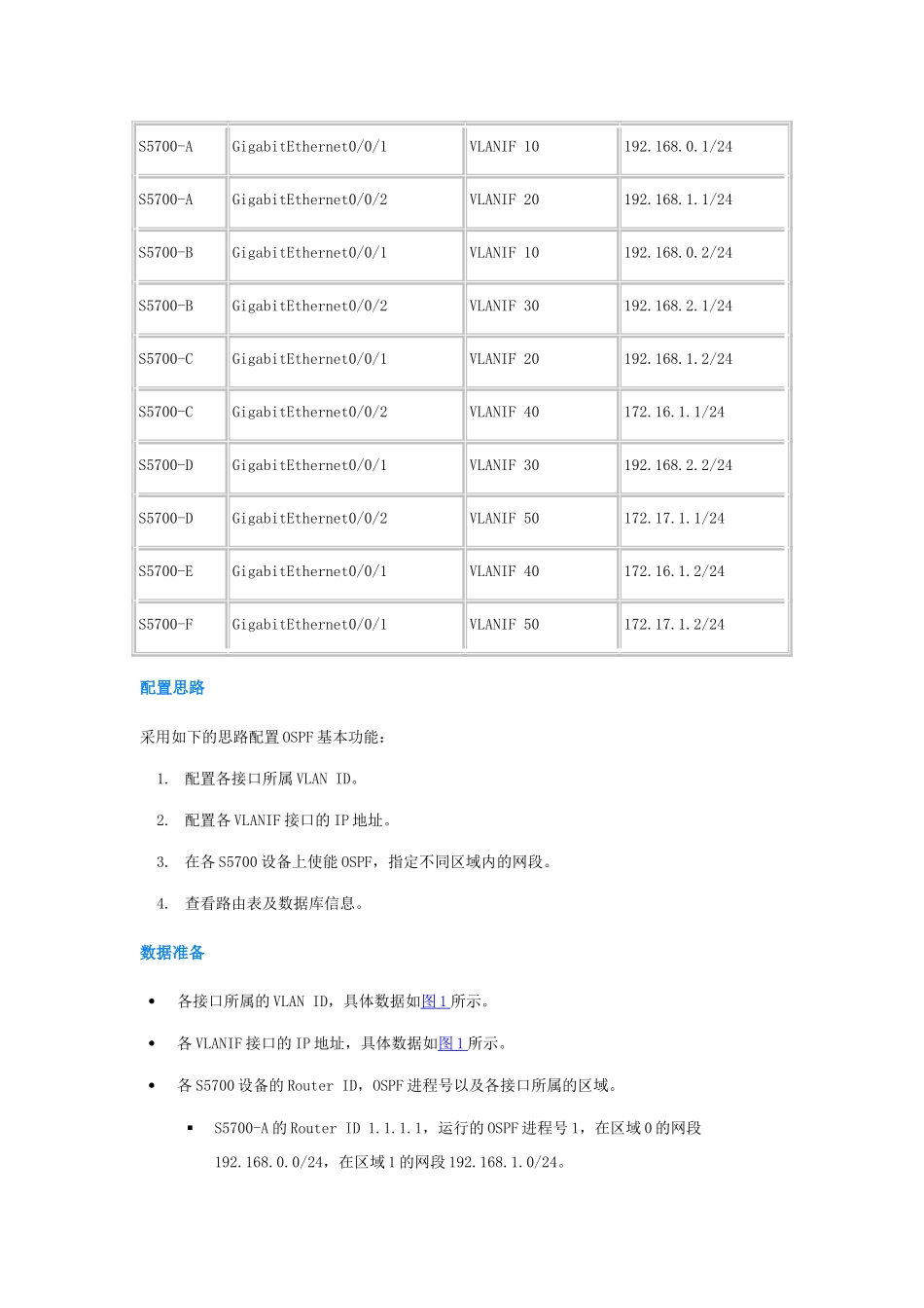 华为ensp之OSPF(S5700)_第2页