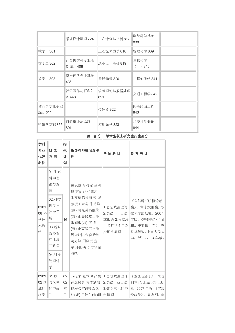 合工大(全)2013_第2页