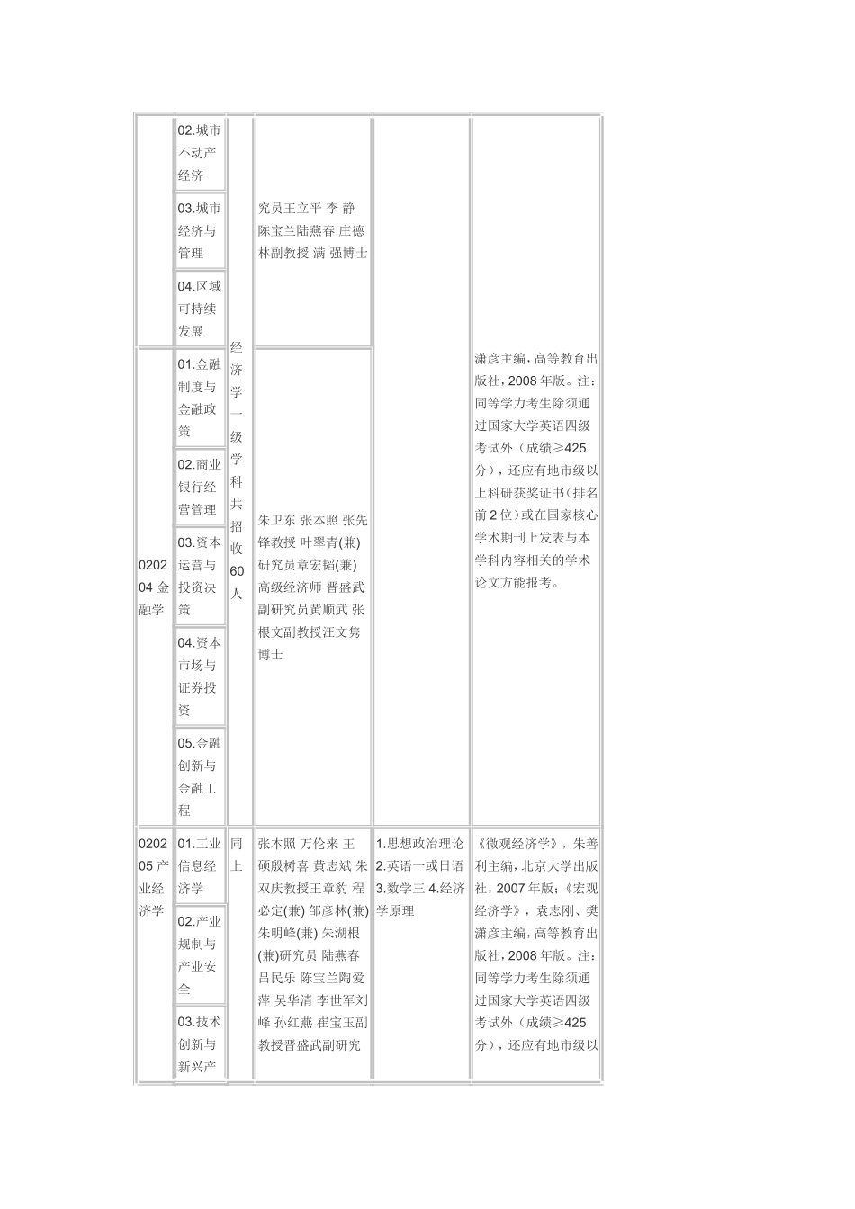 合工大(全)2013_第3页