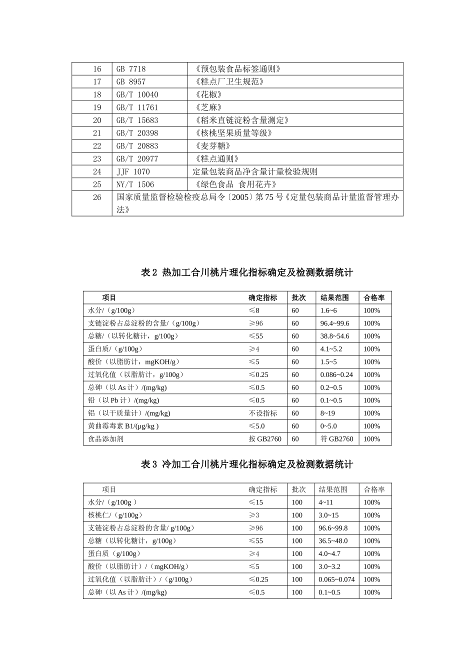 合川桃片地方标准编制说明_第3页