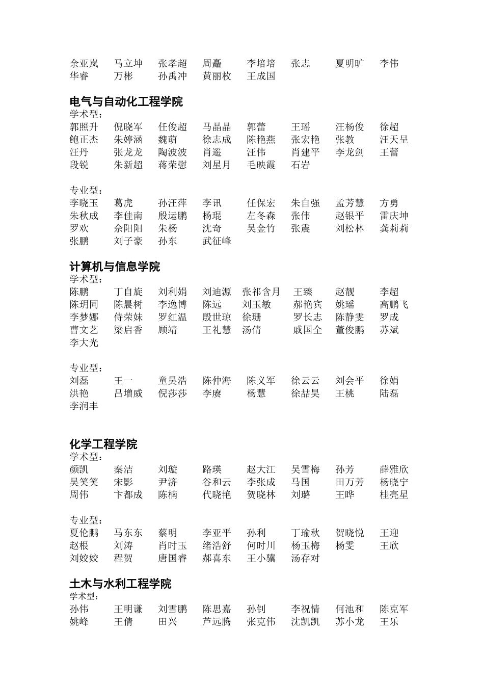 合肥工业大学2012保研名单_第2页