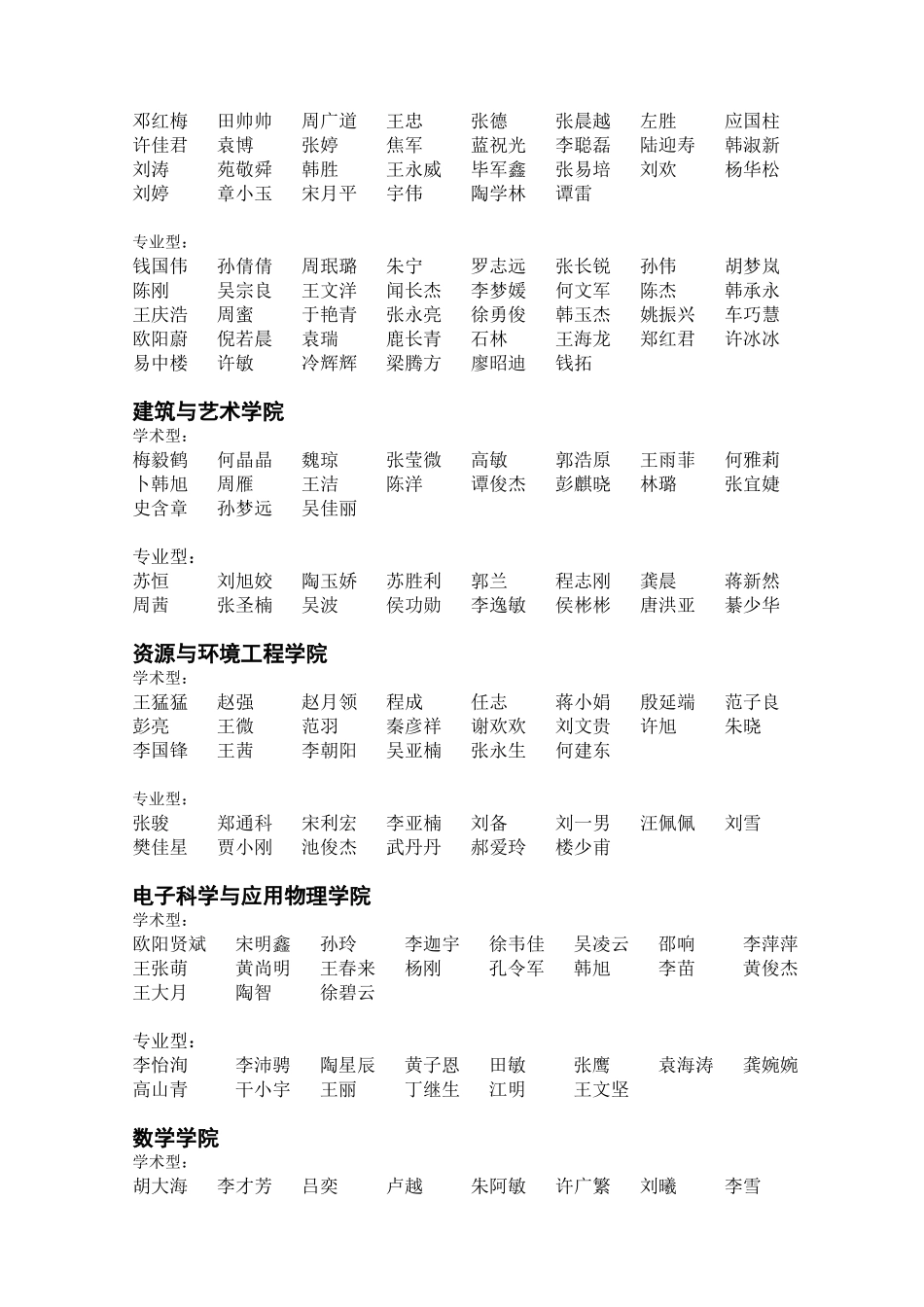 合肥工业大学2012保研名单_第3页