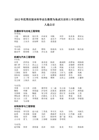 合肥工业大学2012保研名单