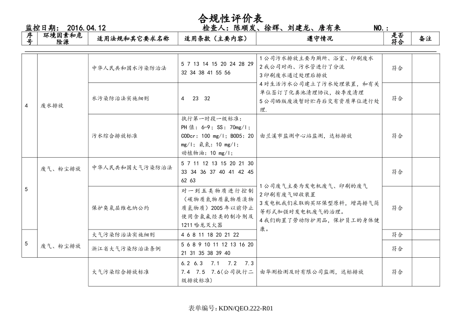 合规性评价表_第2页