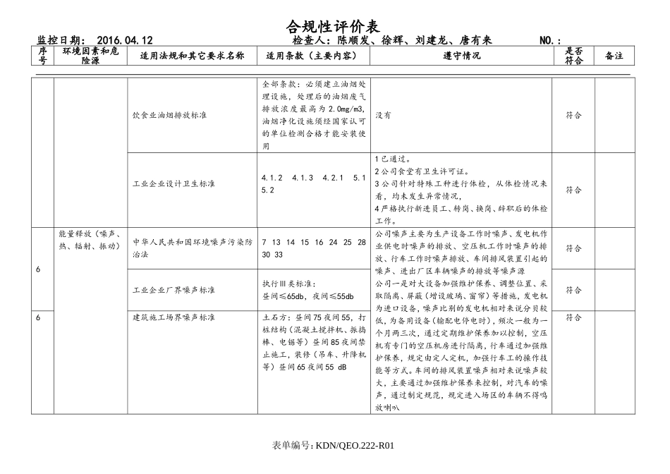 合规性评价表_第3页