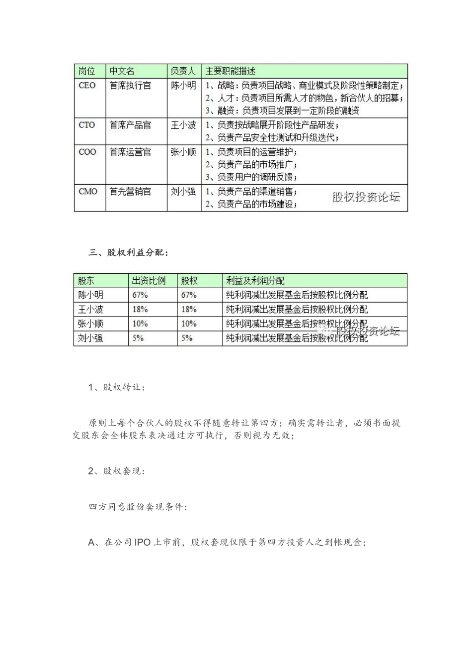 合伙创业协议书标准模板(同名18566)_第3页
