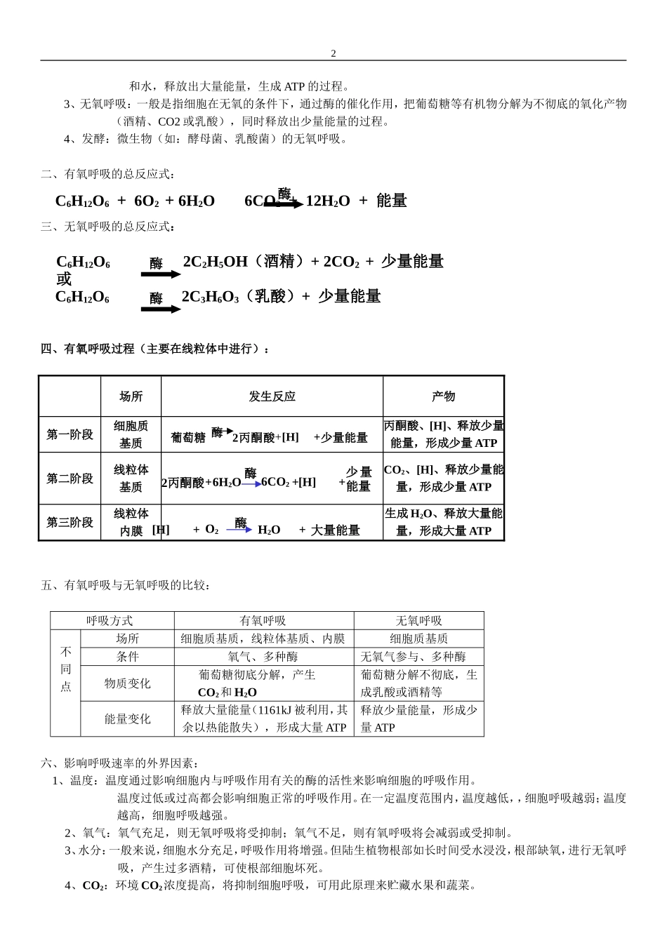 呼吸作用和光合作用知识点及经典习题_第2页