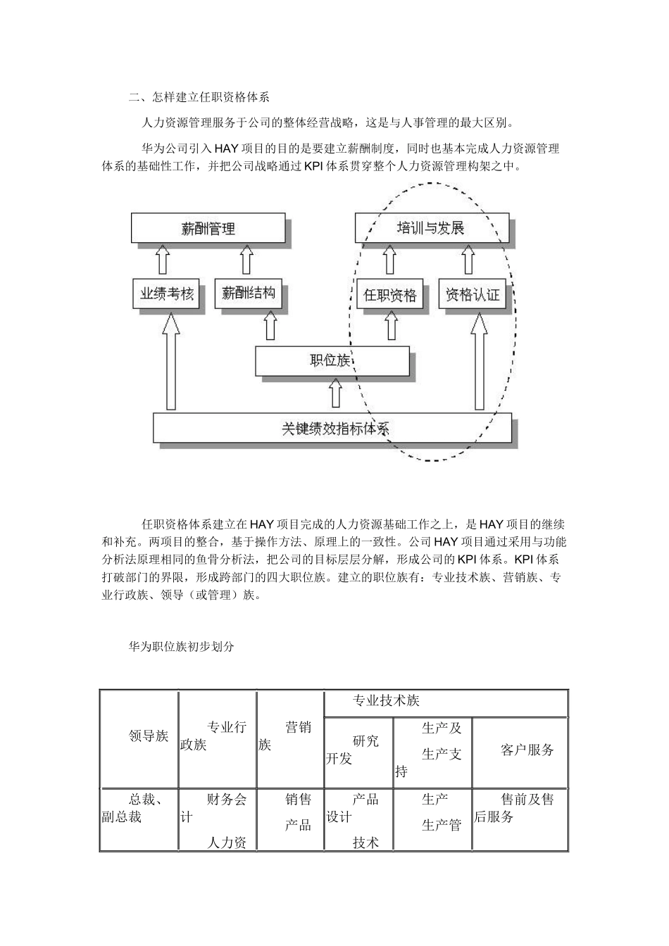 华为案例-任职资格体系_第3页