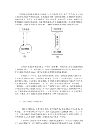 华为案例-任职资格体系