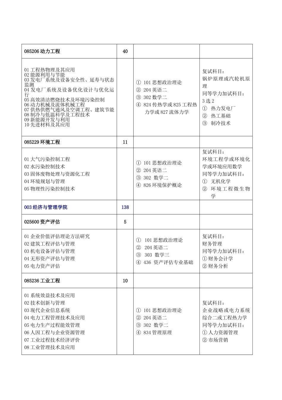 华北电力大学2011年全日制专业学位硕士研究生招生专业_第2页