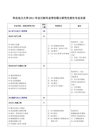 华北电力大学2011年全日制专业学位硕士研究生招生专业目录