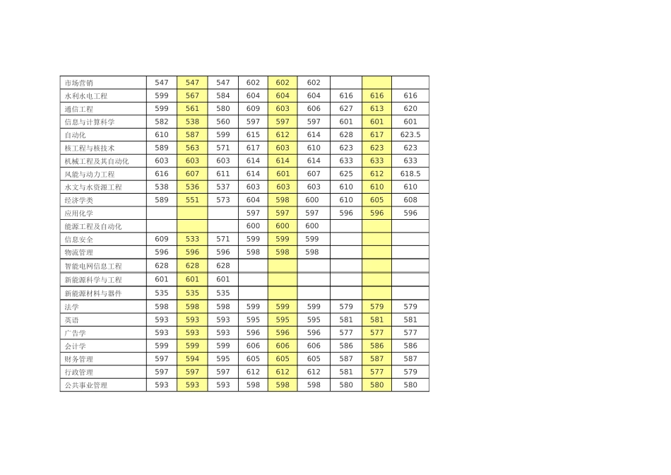华北电力大学录取分数线_第2页