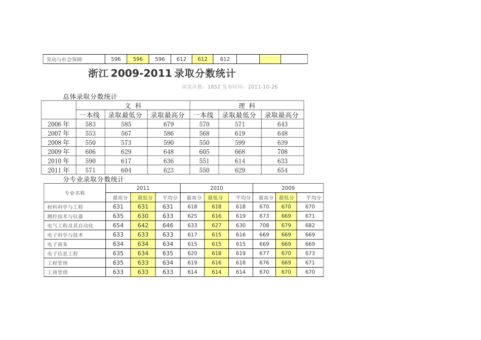 华北电力大学录取分数线_第3页