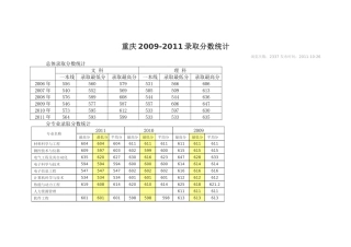 华北电力大学录取分数线