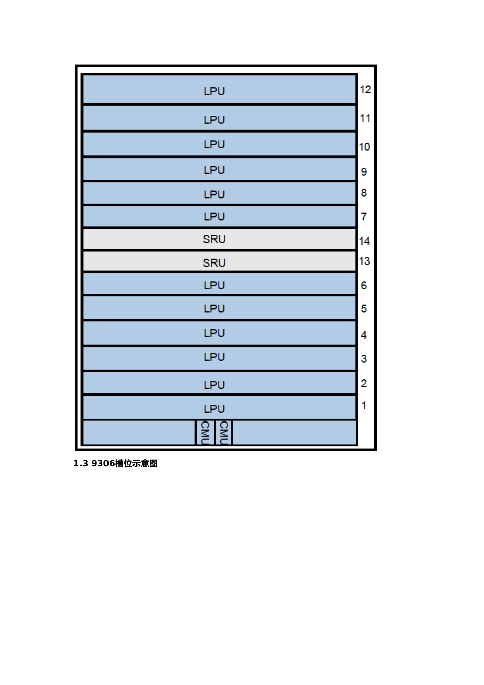 华为单板描述_第3页