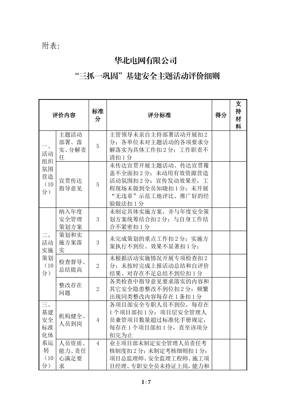 华北电网有限公司“三抓一巩固”基建安全主题活动评价细则_第1页