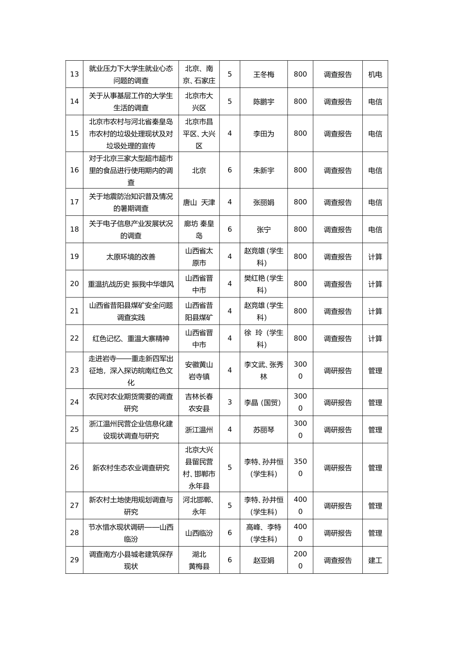 华北科技学院2012年大学生社会实践汇总表_第2页