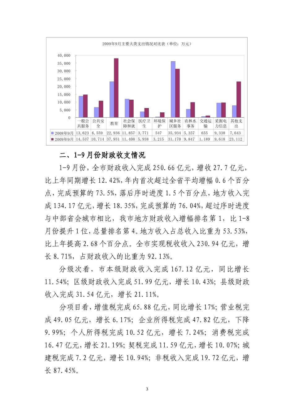 合肥市1-9月份财政预算执行情况分析_第3页
