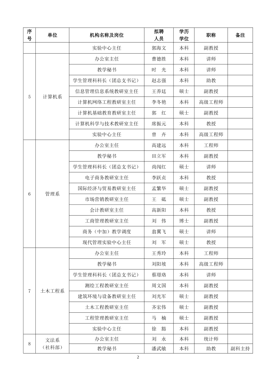 华北科技学院科级干部岗位拟聘任方案_第2页