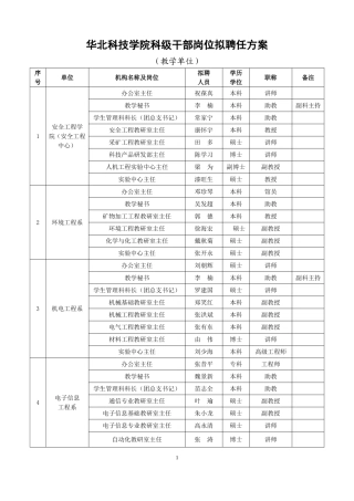 华北科技学院科级干部岗位拟聘任方案