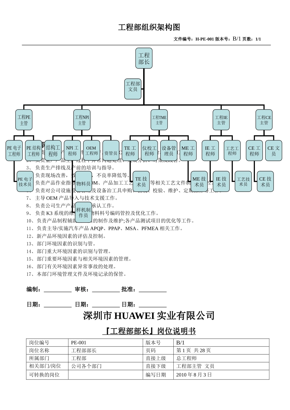 华为-岗位职责说明说明书(工程部)_第2页