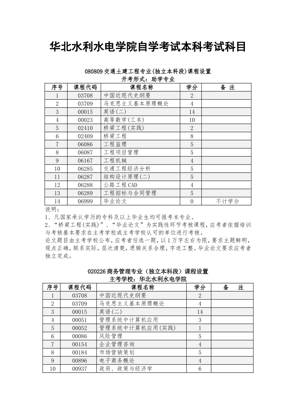 华北水利水电学院自学考试本科考试科目_第1页