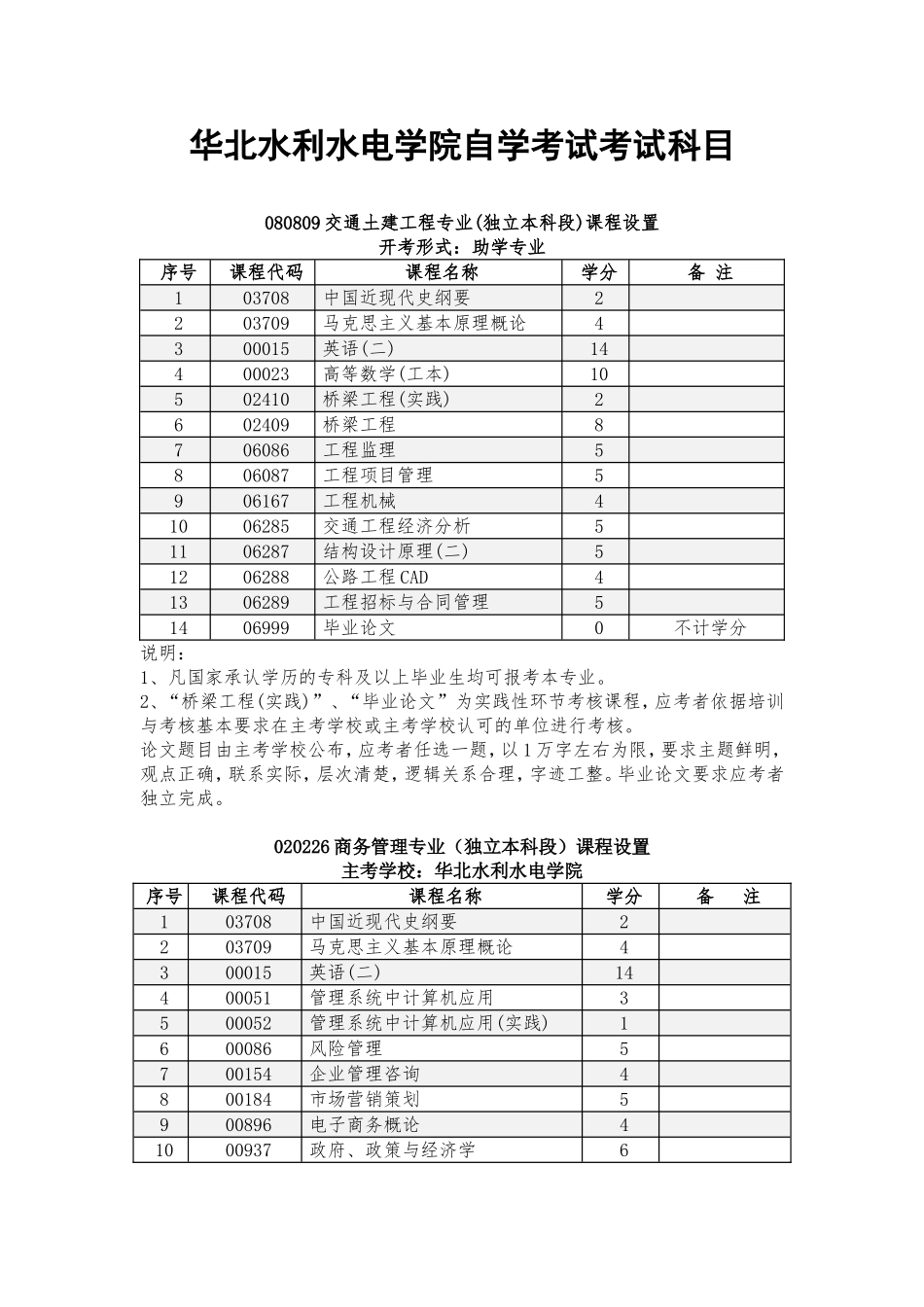 华北水利水电学院自学考试考试科目_第1页