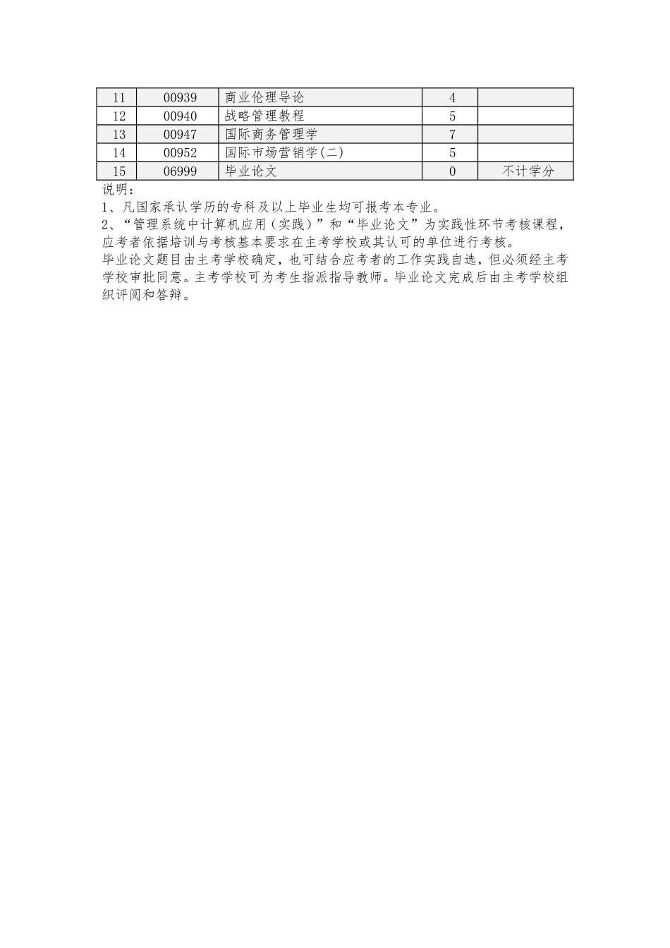 华北水利水电学院自学考试考试科目_第2页