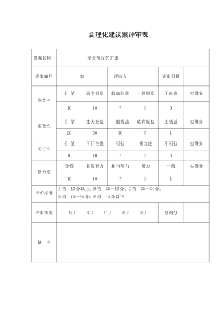 合理化建议案评审表