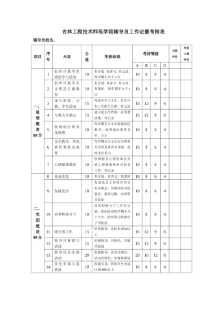 吉林工程技术师范学院辅导员工作定量考核表