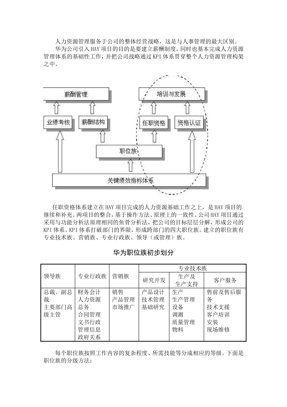 华为公司任职资格体系概述_第3页
