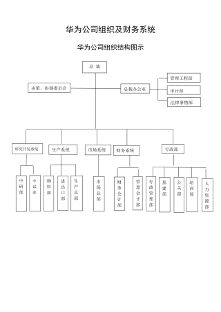 华为公司组织及财务系统