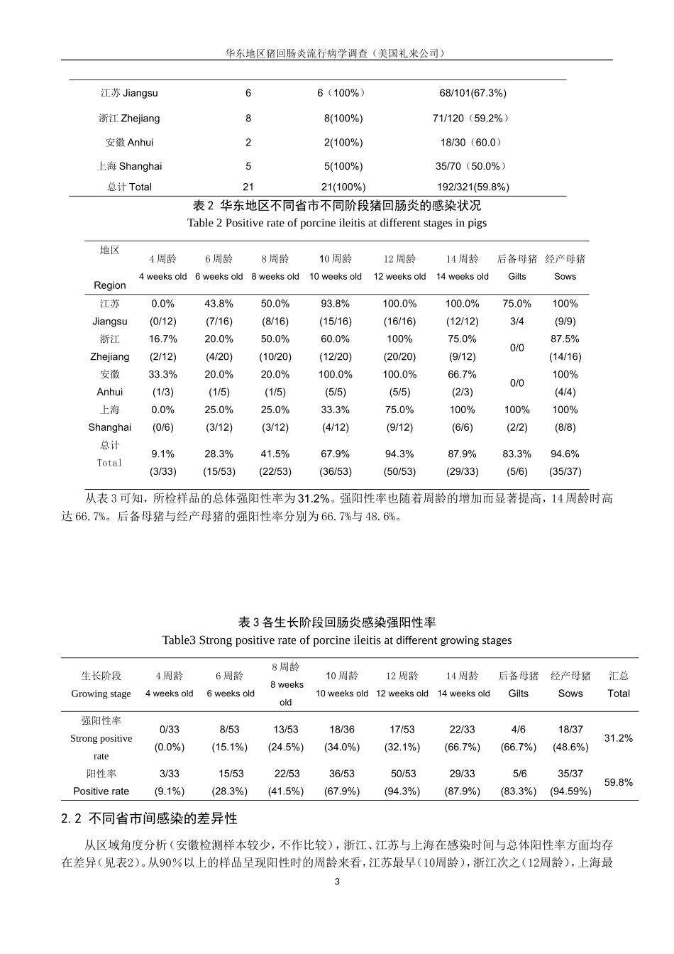 华东地区规模化猪场的回肠炎流行病学调查(预防兽医学报)_第3页
