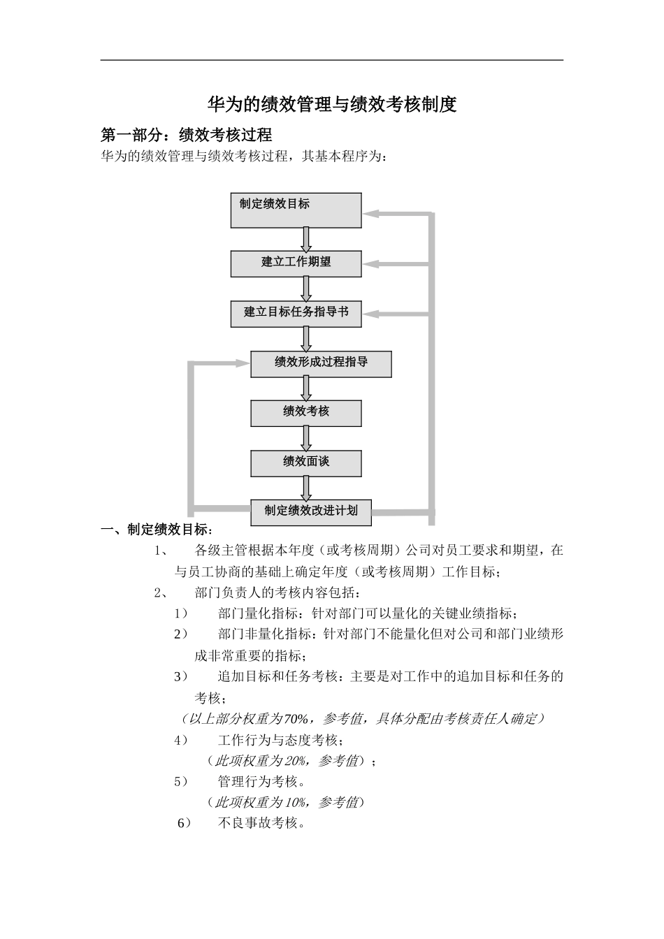 华为绩效管理与绩效考核制度_第1页