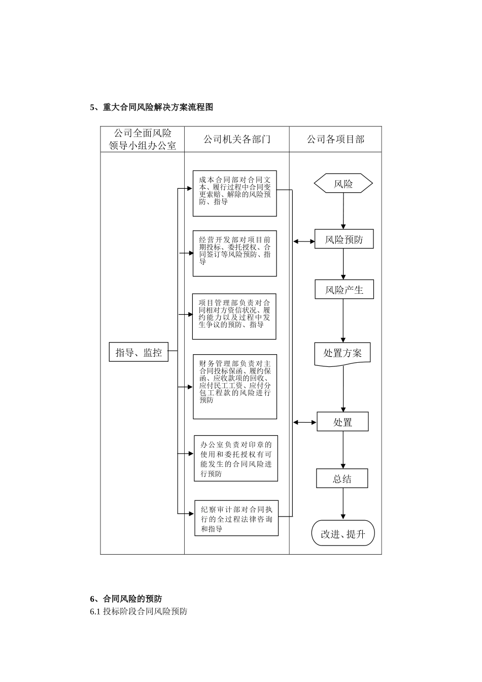 合同部门重大合同风险解决方案1_第2页