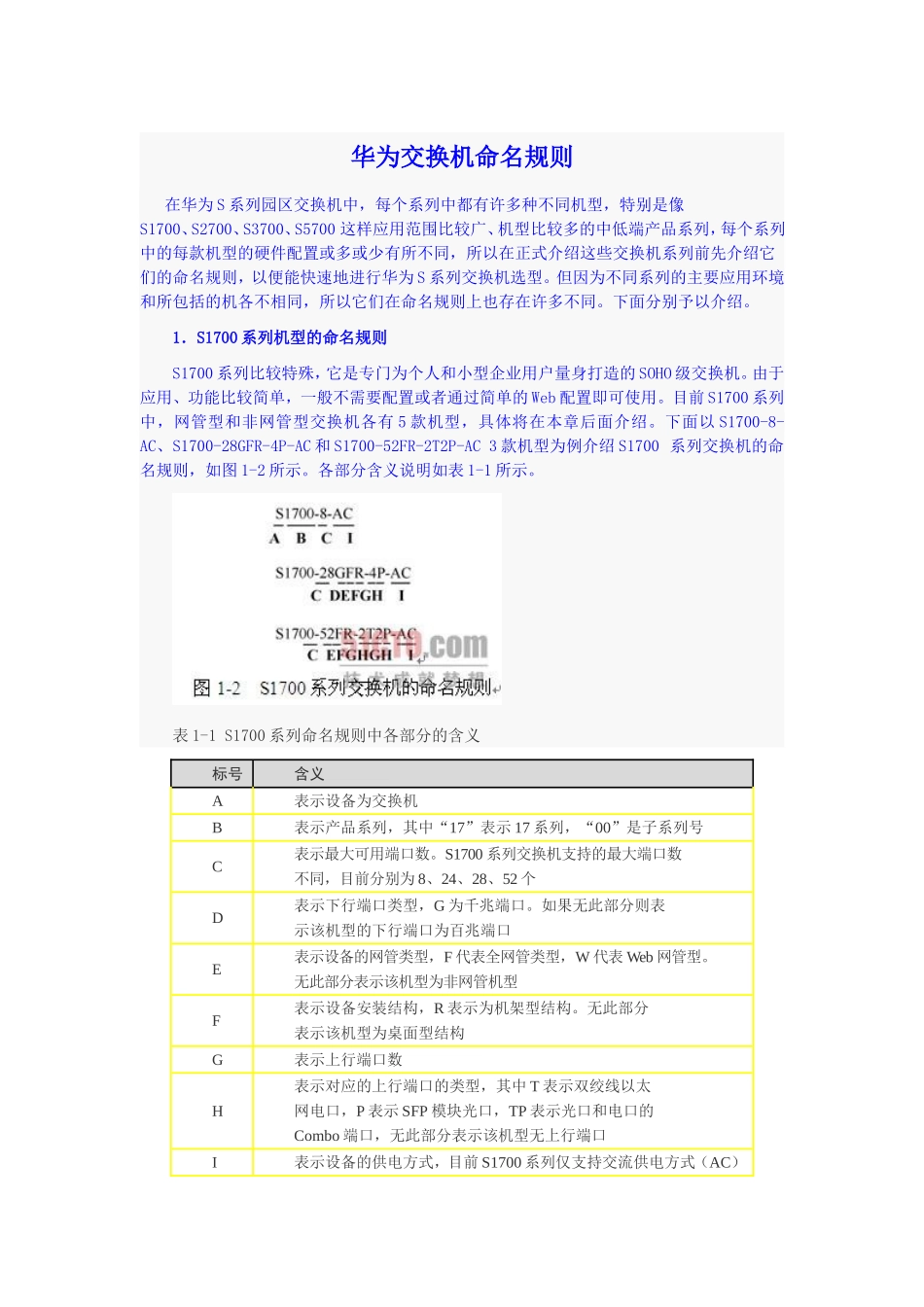 华为交换机命名规则_第1页