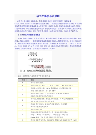 华为交换机命名规则