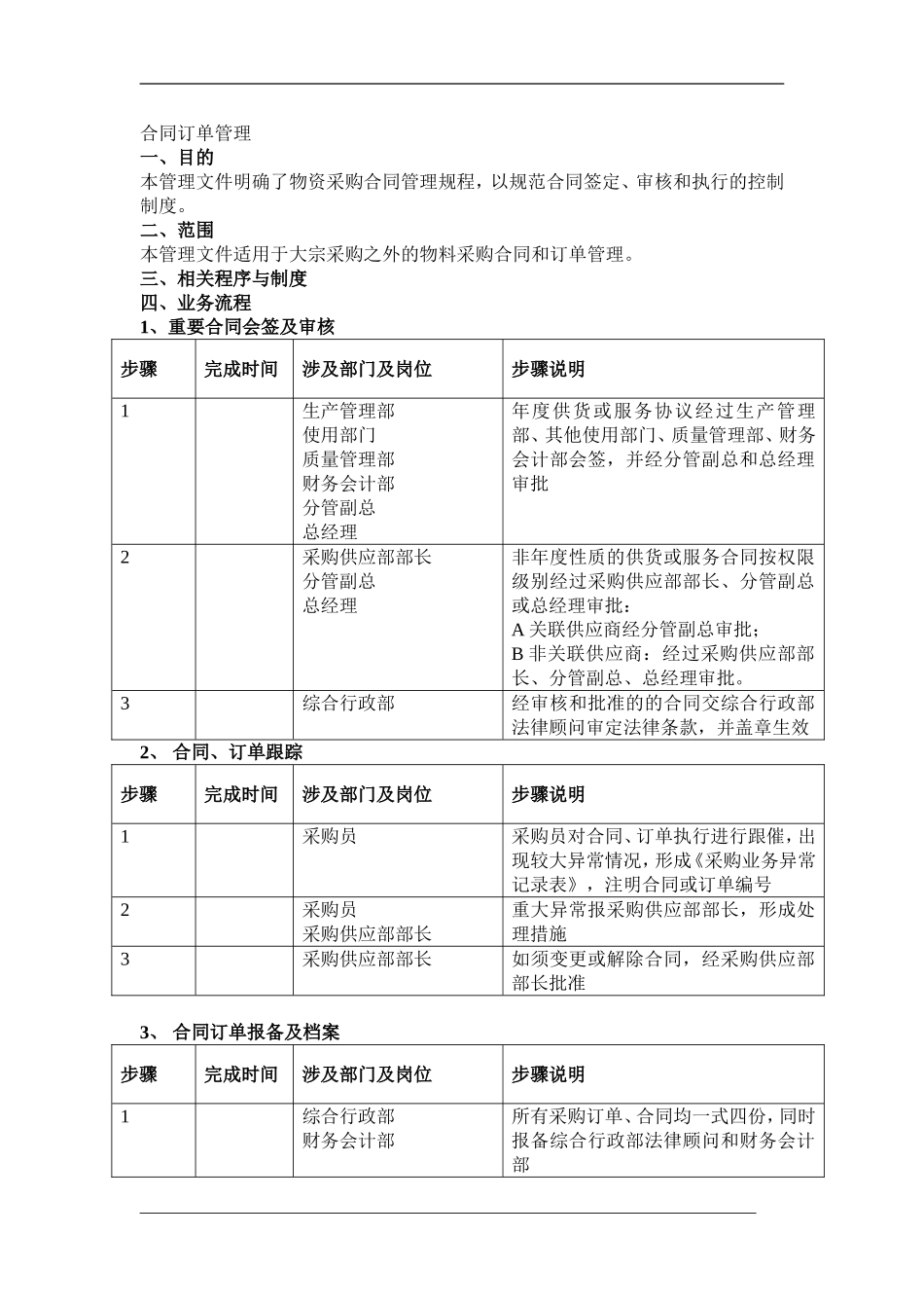 合同订单管理_第1页
