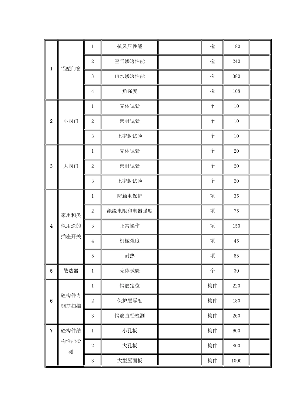 吉林省工程质量检测收费标准_第3页