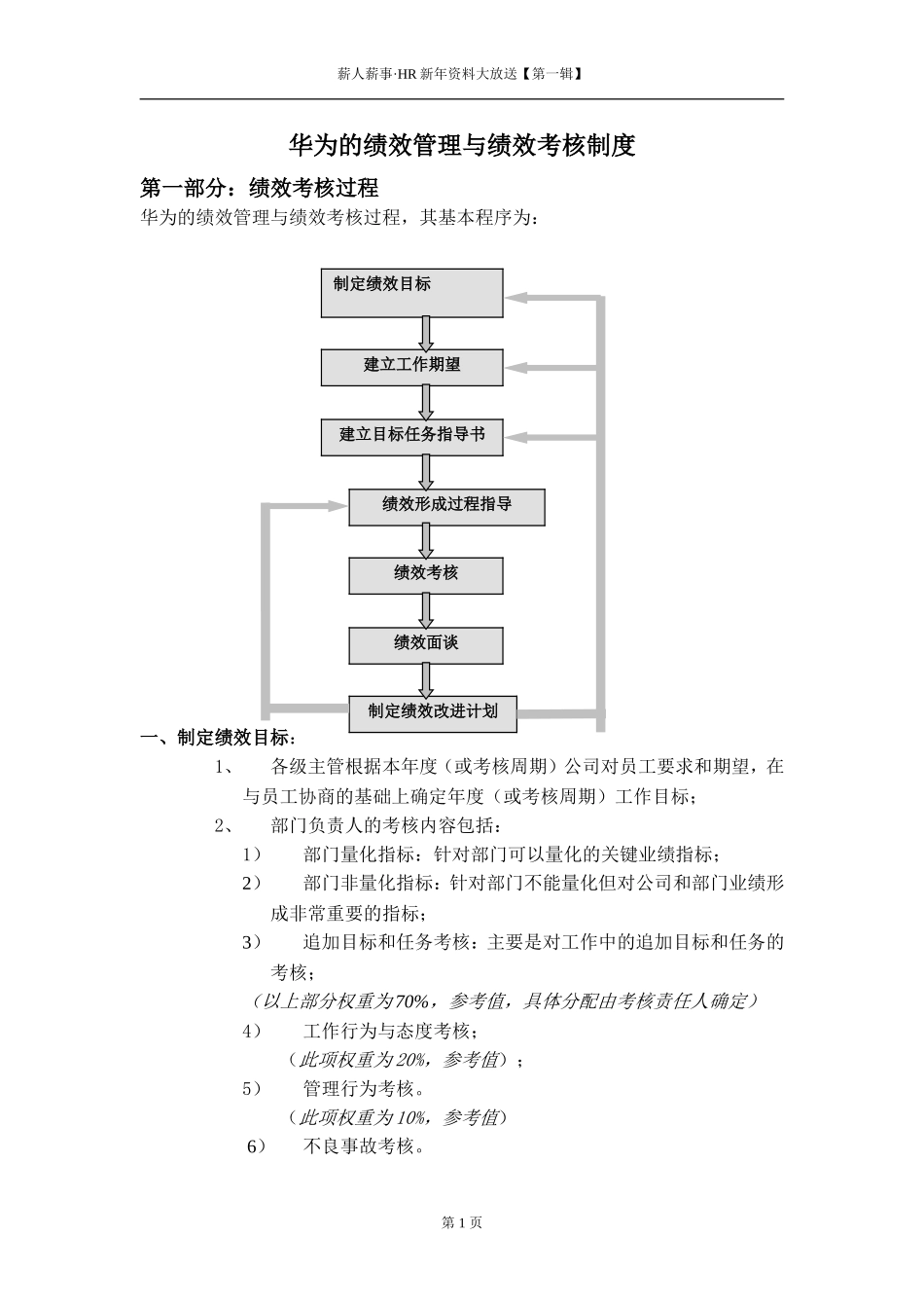 华为内部资料：绩效管理与绩效考核制度_第1页